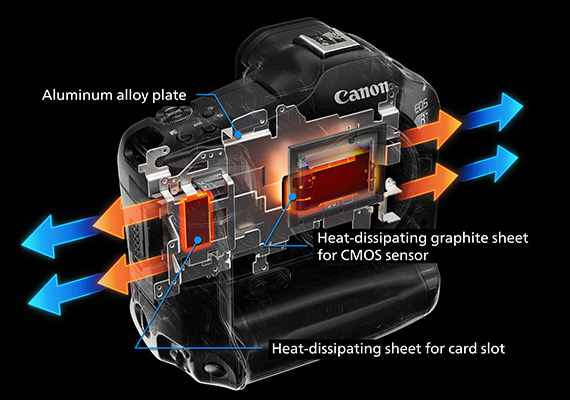 Canon EOS R1 Body Canon EOS R1 Body